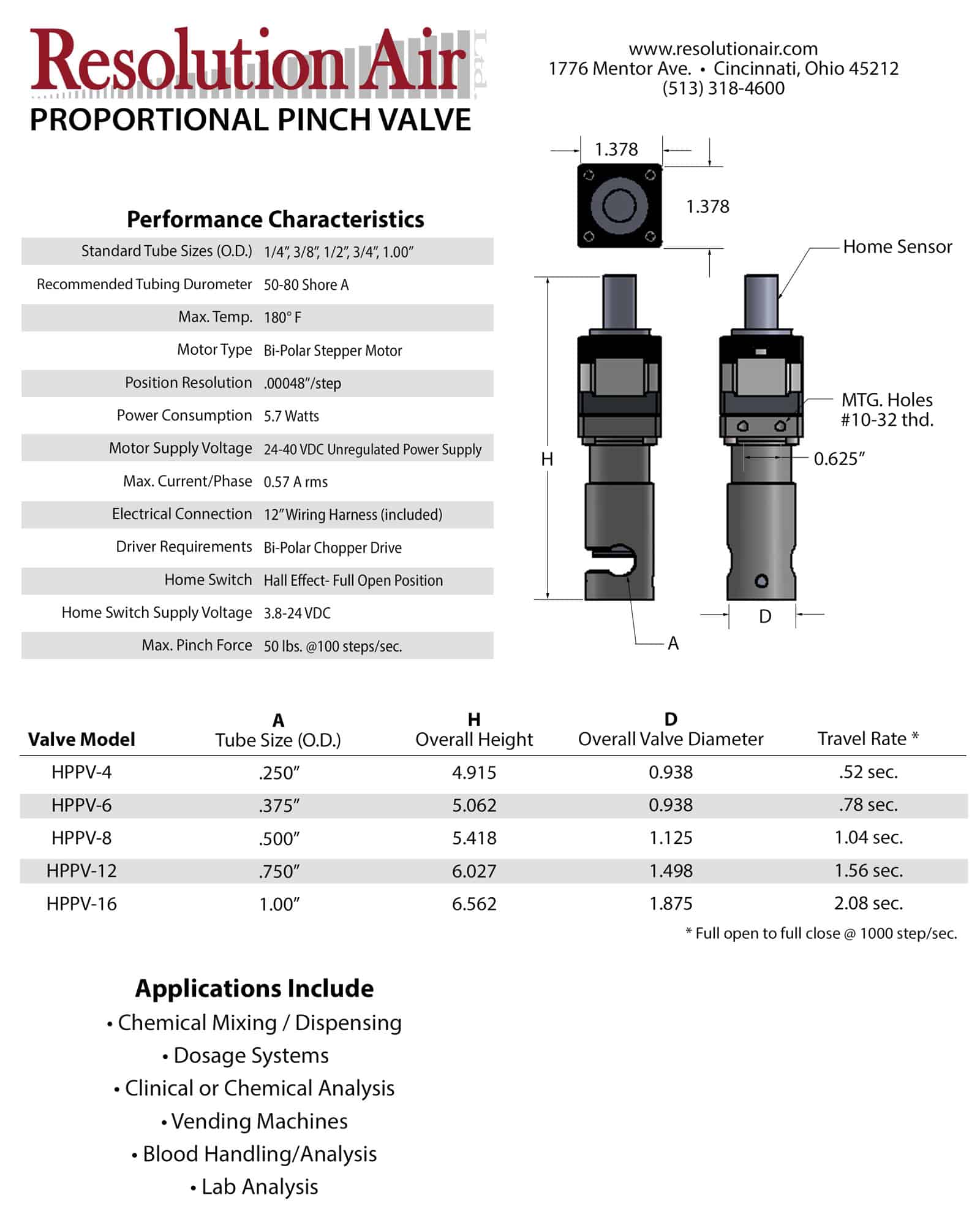 HPPV series pinch valve technical specs